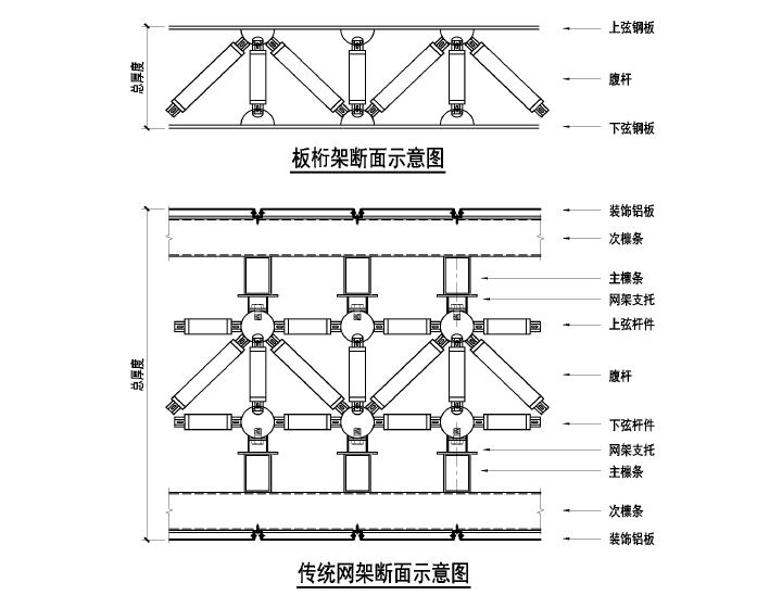 板桁架系統(tǒng)