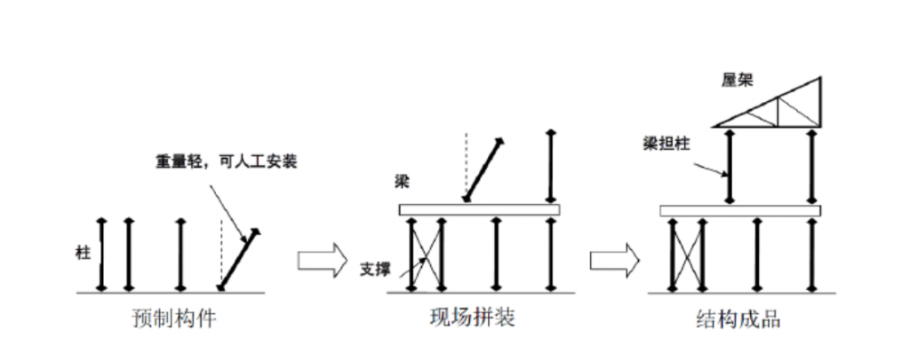 全國最高的分層裝配式鋼結(jié)構(gòu)建筑 —湖南岳陽中富杭蕭裝配式建筑產(chǎn)業(yè)基地綜合樓建成投入使用插圖5