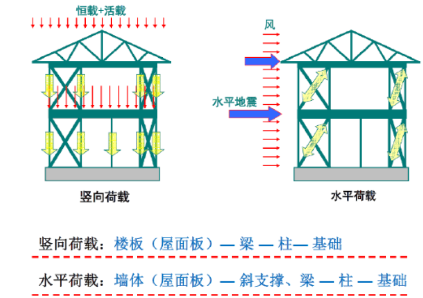 全國最高的分層裝配式鋼結(jié)構(gòu)建筑 —湖南岳陽中富杭蕭裝配式建筑產(chǎn)業(yè)基地綜合樓建成投入使用插圖6
