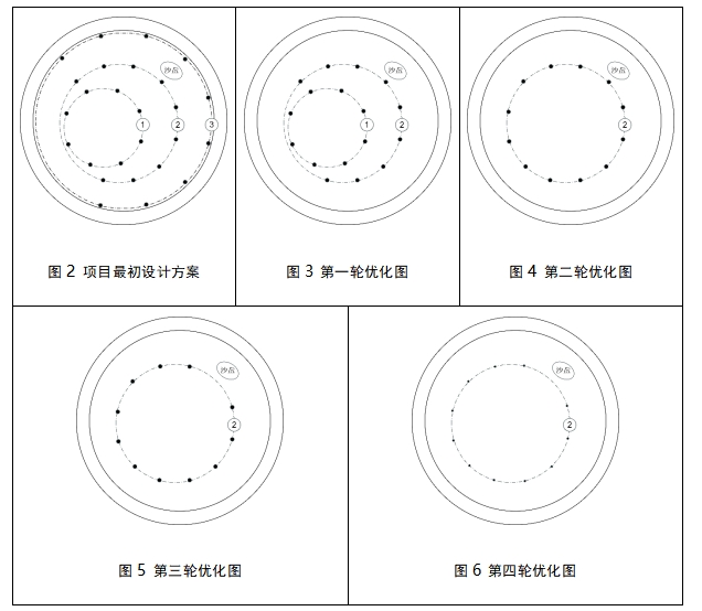 三圈立柱變一圈，結構優(yōu)化過程探析插圖3
