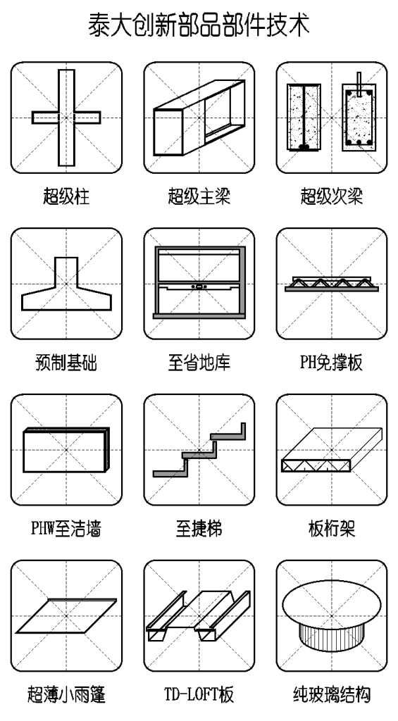業(yè)務(wù)合伙人 召集插圖1 泰大創(chuàng)新部品部件技術(shù)